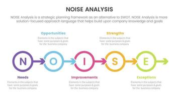 noise business strategic analysis improvement infographic with circle arrow right direction information concept for slide presentation vector