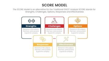 score business assessment infographic with square rectangle box joined combine outline style concept for slide presentation template vector