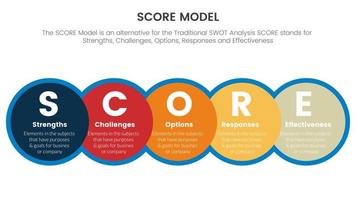 score business assessment infographic with big circle and horizontal right direction concept for slide presentation template vector