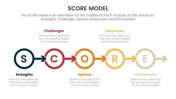 score business assessment infographic with circle arrow right direction concept for slide presentation template vector