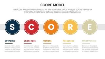 Puntuación negocio evaluación infografía con grande circulo cronograma Derecha dirección concepto para diapositiva presentación modelo vector