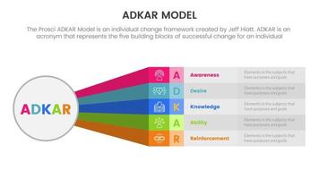 Adkar modelo cambio administración marco de referencia infografía con circulo bandera y caja largo arco iris forma información concepto para diapositiva presentación vector