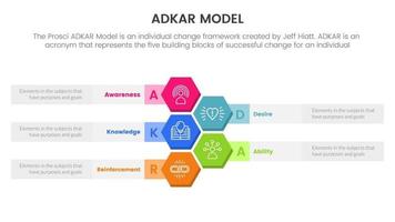 adkar model change management framework infographic with honeycomb vertical layout information concept for slide presentation vector
