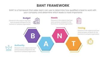bant sales framework methodology infographic with honeycomb shape horizontal information concept for slide presentation vector