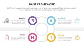 bant sales framework methodology infographic with big circle circular outline shape information concept for slide presentation vector