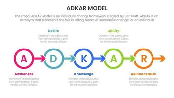 Adkar modelo cambio administración marco de referencia infografía con pequeño circulo simétrico Derecha dirección información concepto para diapositiva presentación vector