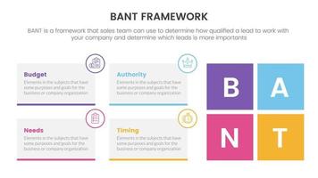 bant sales framework methodology infographic with rectangle box shape information concept for slide presentation vector