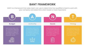 bant sales framework methodology infographic with big boxed banner table information concept for slide presentation vector