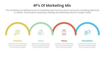 marketing mix 4ps strategy infographic with horizontal half circle right direction concept for slide presentation vector