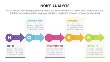 noise business strategic analysis improvement infographic with small circle and arrow right direction information concept for slide presentation vector