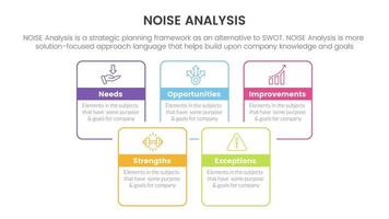 noise business strategic analysis improvement infographic with square rectangle box joined combine outline style information concept for slide presentation vector