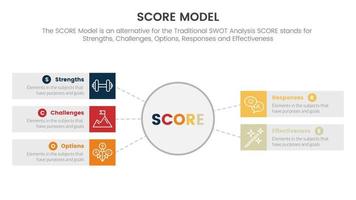 score business assessment infographic with big circle and rectangle box concept for slide presentation template vector