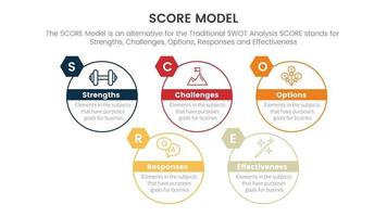 Puntuación negocio evaluación infografía con grande circulo contorno estilo concepto para diapositiva presentación modelo vector