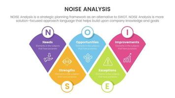 noise business strategic analysis improvement infographic with modified round triangle information concept for slide presentation vector