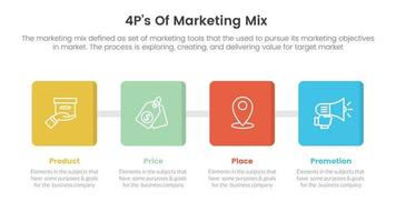 marketing mix 4ps strategy infographic with square box symmetric concept for slide presentation vector