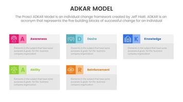 Adkar modelo cambio administración marco de referencia infografía con en caja texto información concepto para diapositiva presentación vector