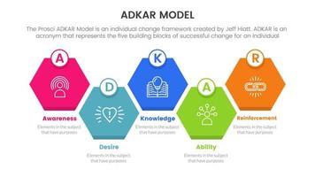 adkar model change management framework infographic with honeycomb shape right direction information concept for slide presentation vector