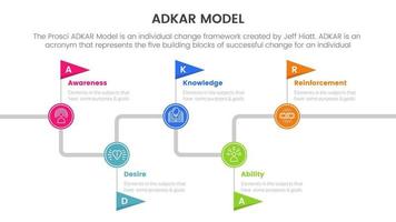 adkar model change management framework infographic with timeline journey flag information concept for slide presentation vector