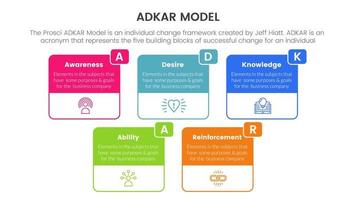 Adkar modelo cambio administración marco de referencia infografía con caja contorno información concepto para diapositiva presentación vector