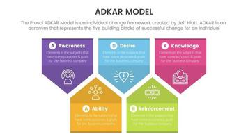 adkar model change management framework infographic with arrow shape banner information concept for slide presentation vector