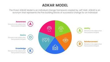 adkar model change management framework infographic with big pie chart circle on center information concept for slide presentation vector