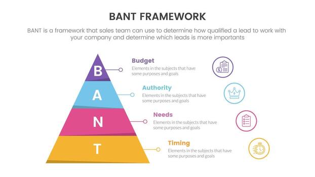 bant sales framework methodology infographic with pyramid right side information concept for slide presentation vector