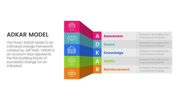 adkar model change management framework infographic with 3d shape table column information concept for slide presentation vector