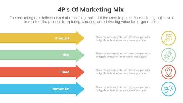 marketing mix 4ps strategy infographic with long rectangle arrow right direction concept for slide presentation vector