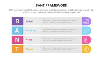 bant sales framework methodology infographic with long box rectangle round information concept for slide presentation vector