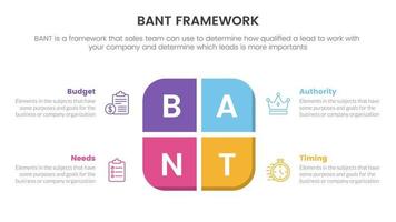 bant sales framework methodology infographic with rectangle center shape information concept for slide presentation vector