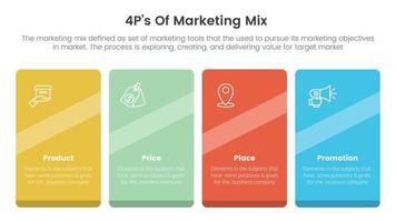 marketing mix 4ps strategy infographic with concept for slide presentation vector