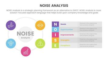 noise business strategic analysis improvement infographic with big circle based and long box description information concept for slide presentation vector