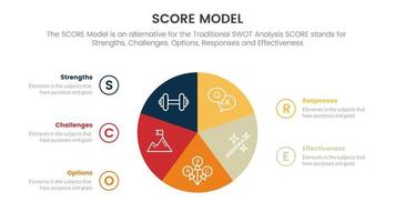 Puntuación negocio evaluación infografía con circulo tarta gráfico concepto para diapositiva presentación modelo vector