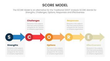 Puntuación negocio evaluación infografía con pequeño circulo y flecha Derecha dirección concepto para diapositiva presentación modelo vector