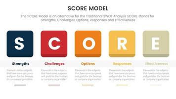 Puntuación negocio evaluación infografía con redondo cuadrado caja y mesa concepto para diapositiva presentación modelo vector