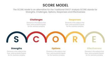 score business assessment infographic with half circle right direction concept for slide presentation template vector