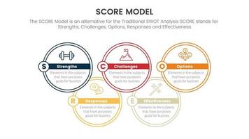 score business assessment infographic with big circle join concept for slide presentation template vector