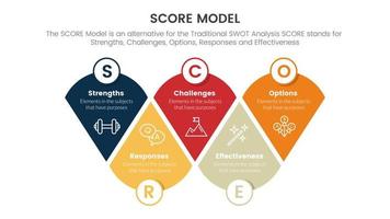 score business assessment infographic with modified round triangle concept for slide presentation template vector