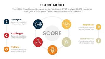 Puntuación negocio evaluación infografía con grande cirlce forma combinación en centrar concepto para diapositiva presentación modelo vector