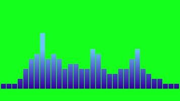 audio espectro verde tela livre cenas video