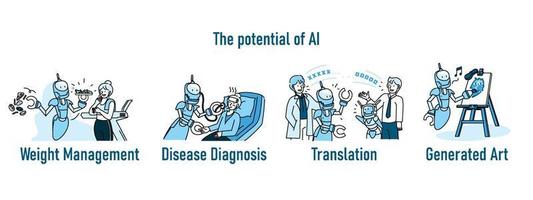 Set of artificial inteligence illustration, group of robot A.I. and people activities graphic blue tone color modern cartoon style vector