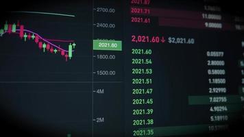 Bitcoin Trading chart displayed on the screen Digital crypto currency stock market. video