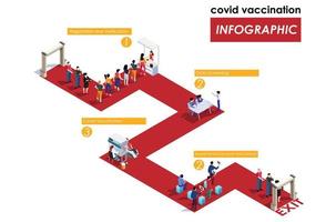 isométrica ilustración infografia de proceso codicioso vacunación, adecuado para diagramas, infografía, libro ilustración, juego activo, y otro gráfico relacionado bienes vector