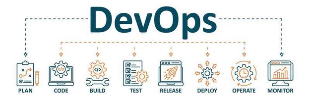 devops bandera web icono vector ilustración concepto para software Ingenieria y desarrollo con un icono de un plan, código, construir, prueba, liberar, desplegar, funcionar, y monitor