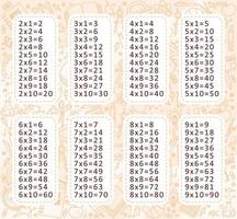 Multiplication table on background with school tools vector