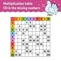 Paste the missing numbers. Learning multiplication table. Handwriting practice. Education developing worksheet. Color activity page. Game for children. Vector illustration.