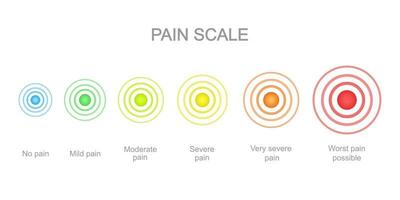 Pain measurement scale with multicolored pain points. Hurt meter levels with concentric ache localization signs. Medical communication tool for patient disease screening vector