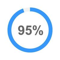 95 percent filled round progress bar. Downloading, waiting, transfer, buffering, loading, battery charging icon. Infographic element for web site or mobile app interface vector