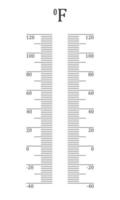 Vertical Fahrenheit thermometer scale with degree gradation from -40 to 120. Graphic template for weather meteorological measuring temperature instrument vector