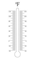 vertical Fahrenheit termómetro la licenciatura escala. gráfico modelo para clima meteorológico medición temperatura herramienta vector